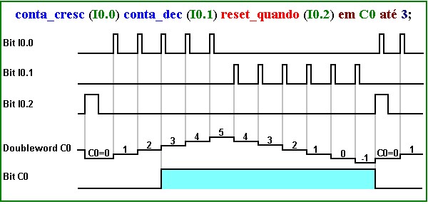 diagrama contador updown